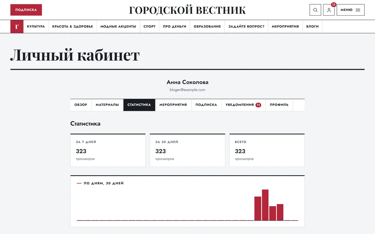 Раздел «Статистика»: три карточки просмотров и столбчатый график за 30 дней